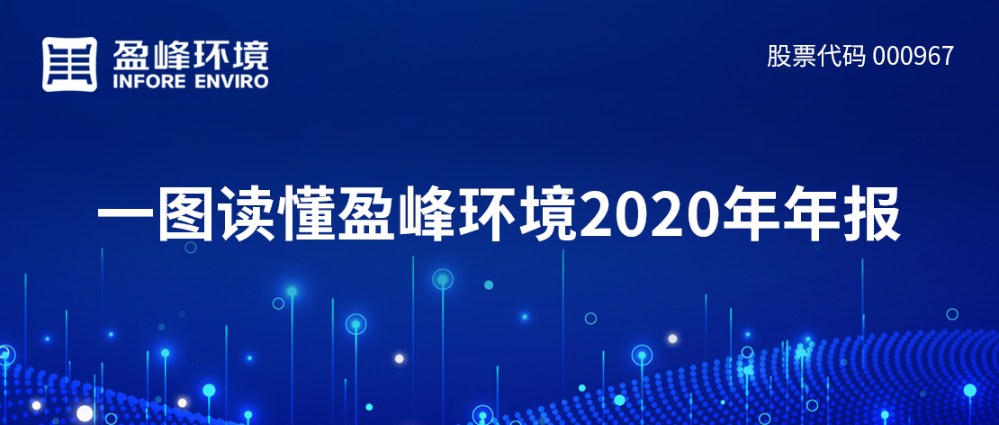 一图读懂333体育环境2020年年报